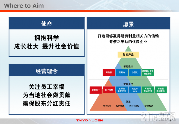 全方位剖析：太陽誘電如何成為元器件賽道的“技術先鋒”？