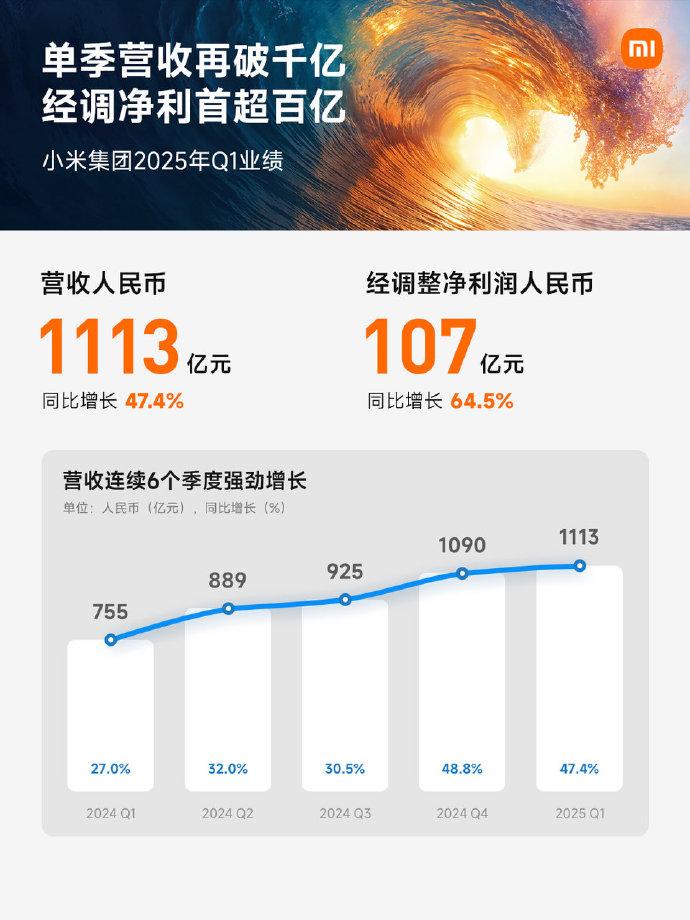 小米汽車(chē)風(fēng)波后，首份財(cái)報(bào)出爐！