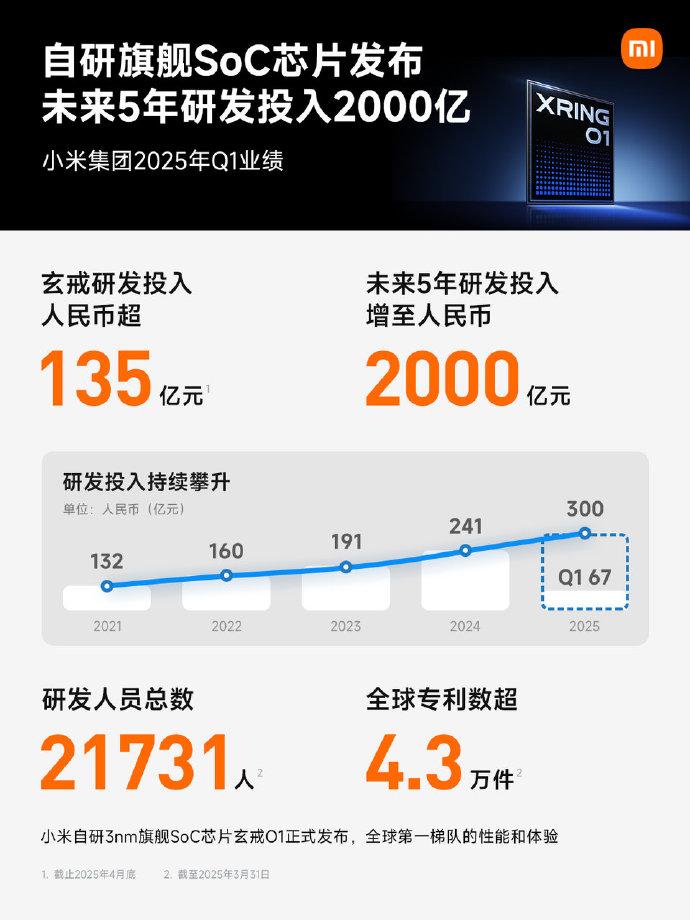 小米汽車(chē)風(fēng)波后，首份財(cái)報(bào)出爐！