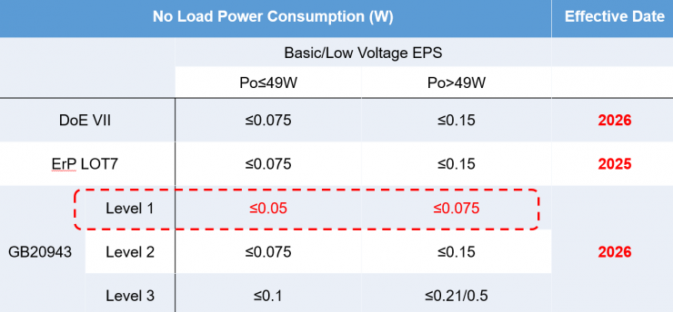 從消費(fèi)電子到工業(yè)系統(tǒng)，MPS ACDC創(chuàng)新電源解決方案讓“萬(wàn)物可充”！