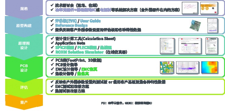 適用于超低溫冷柜的BLDC電機(jī)解決方案