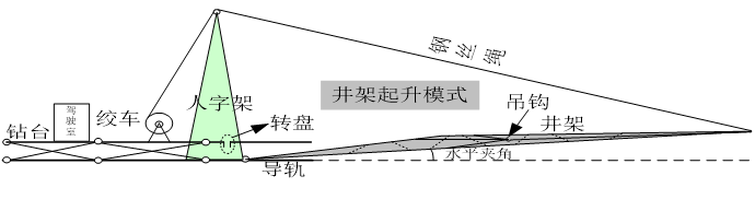 淺談英威騰三電平技術(shù)在石油鉆機(jī)上的應(yīng)用