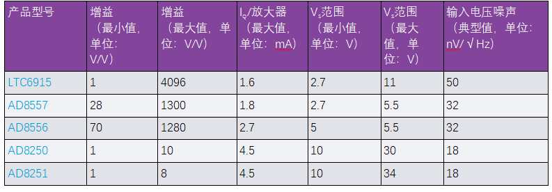 用于地震學(xué)和能源勘探應(yīng)用的低噪聲、低功耗DAQ解決方案