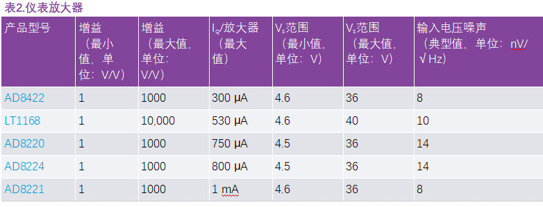 用于地震學(xué)和能源勘探應(yīng)用的低噪聲、低功耗DAQ解決方案