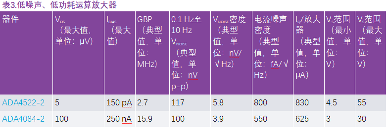 用于地震學(xué)和能源勘探應(yīng)用的低噪聲、低功耗DAQ解決方案