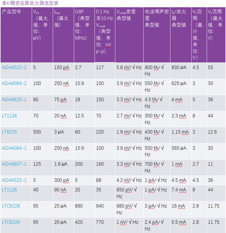 用于地震學(xué)和能源勘探應(yīng)用的低噪聲、低功耗DAQ解決方案