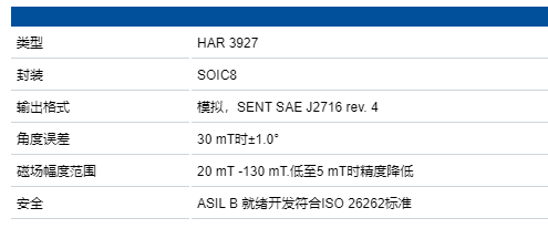 TDK針對(duì)高安全要求的應(yīng)用推出基于3D HAL?技術(shù)的帶冗余功能的位置傳感器