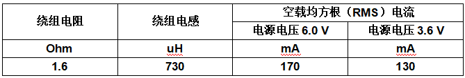具有動態(tài)過流檢測功能的智能門鎖電機驅(qū)動IC設(shè)計方案