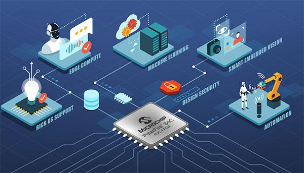 Microchip發(fā)布新款用于邊緣嵌入式視覺設(shè)計(jì)的新一代開發(fā)工具，助力開發(fā)人員利用低功耗PolarFire? RISC-V? SoC FPGA進(jìn)行開發(fā)