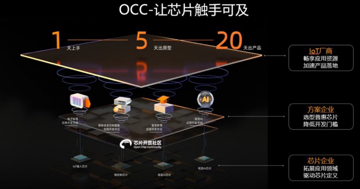 實戰(zhàn)！平頭哥半導(dǎo)體技術(shù)專家，教你玩轉(zhuǎn)玄鐵開源E906 RVB2601開發(fā)板