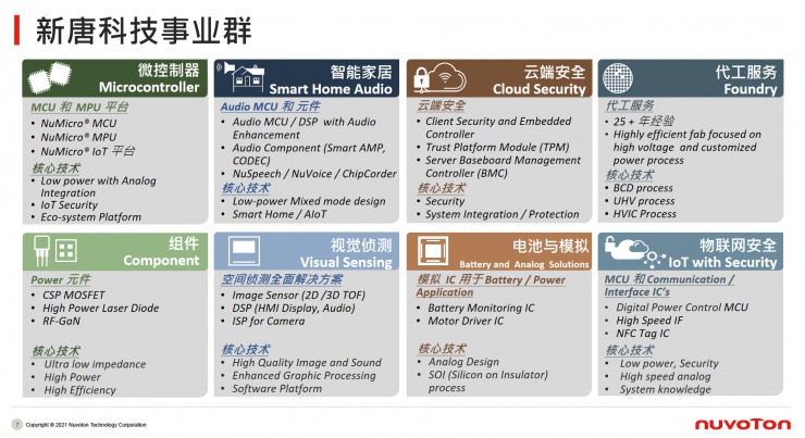 新唐科技年度盛會(huì)：從“點(diǎn)”到“面”釋放車(chē)用與工業(yè)物聯(lián)網(wǎng)潛能