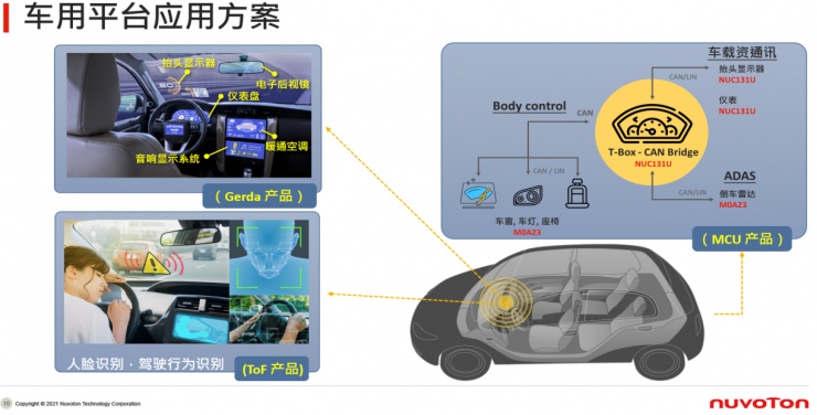 新唐科技年度盛會(huì)：從“點(diǎn)”到“面”釋放車(chē)用與工業(yè)物聯(lián)網(wǎng)潛能