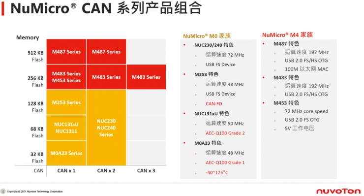 新唐科技年度盛會(huì)：從“點(diǎn)”到“面”釋放車(chē)用與工業(yè)物聯(lián)網(wǎng)潛能