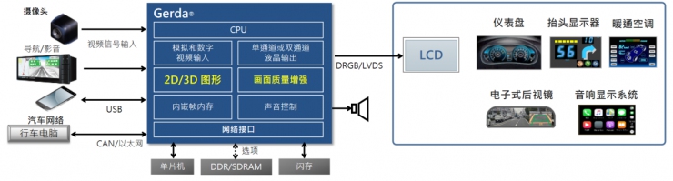 新唐科技年度盛會(huì)：從“點(diǎn)”到“面”釋放車(chē)用與工業(yè)物聯(lián)網(wǎng)潛能