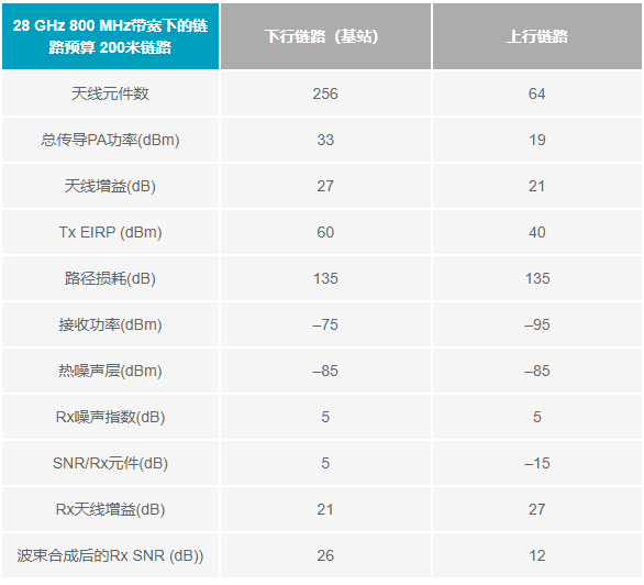 位到波束：5G毫米波無線電射頻技術(shù)演進(jìn)