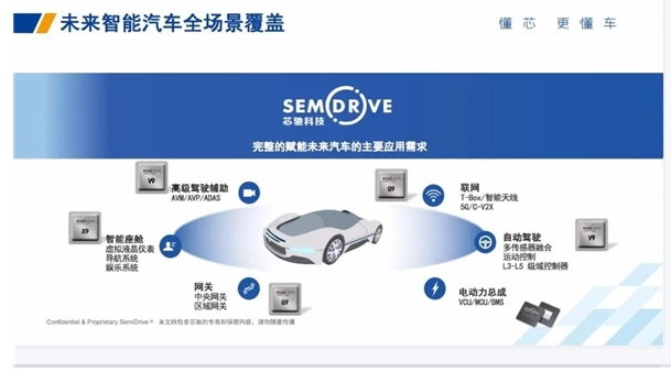 中國智能汽車芯片N的“質(zhì)變”開啟，本土車規(guī)核心處理器實現(xiàn)全場景覆蓋