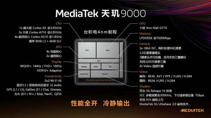 MediaTek發(fā)布天璣9000移動平臺，攜創(chuàng)新科技步入旗艦新世代