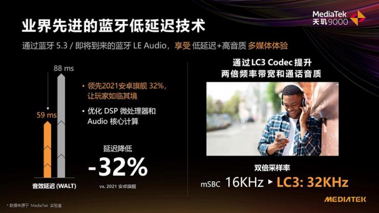 MediaTek發(fā)布天璣9000移動平臺，攜創(chuàng)新科技步入旗艦新世代