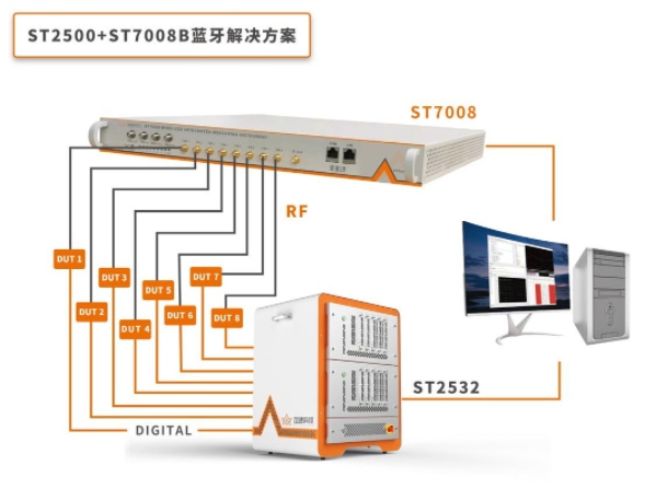 全場最佳！加速科技驚艷亮相ICCAD 2021