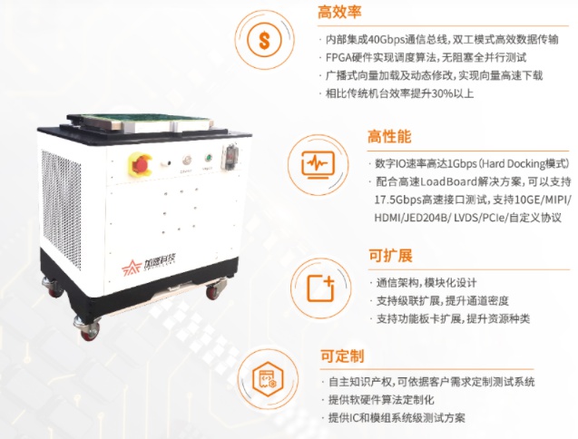 全場最佳！加速科技驚艷亮相ICCAD 2021
