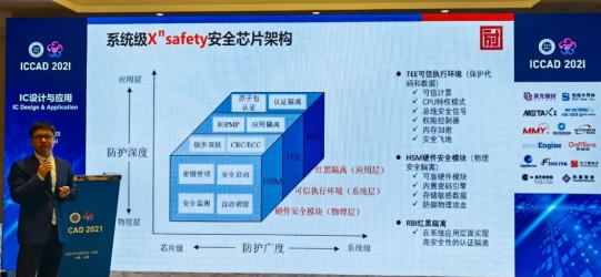 ICCAD 2021方寸微電子網(wǎng)絡(luò)安全中國(guó)“芯”力量