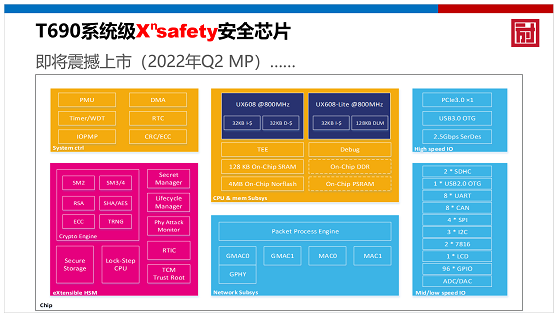 ICCAD 2021方寸微電子網(wǎng)絡(luò)安全中國(guó)“芯”力量