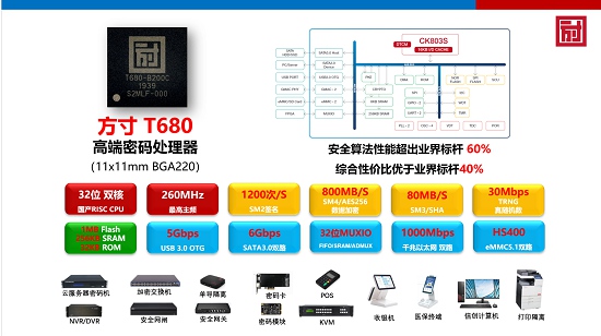 ICCAD 2021方寸微電子網(wǎng)絡(luò)安全中國(guó)“芯”力量