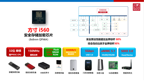 ICCAD 2021方寸微電子網(wǎng)絡(luò)安全中國(guó)“芯”力量