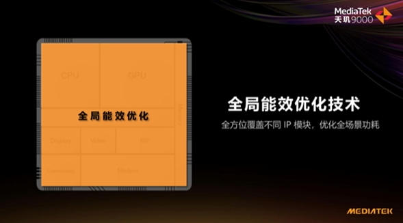 天璣 9000功耗比新驍龍8低26.7%，全局能效優(yōu)化技術(shù)神了，網(wǎng)友：真馴龍高手！