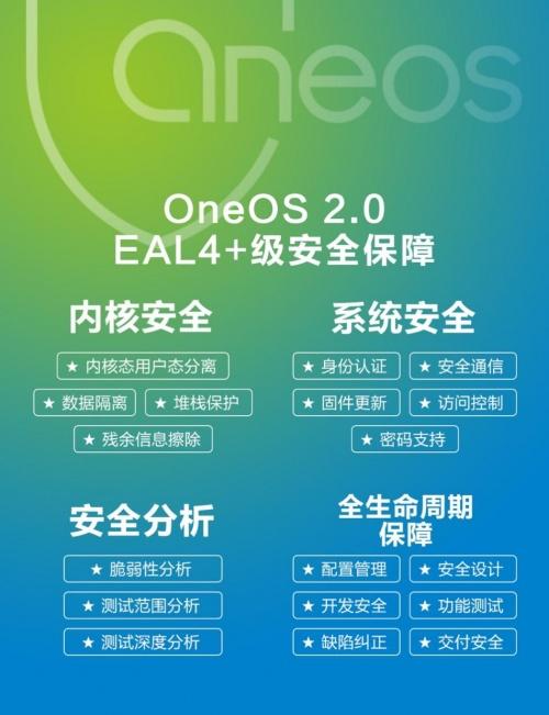 中國移動物聯(lián)網(wǎng)操作系統(tǒng)OneOS通過CCRC EAL4+權威認證