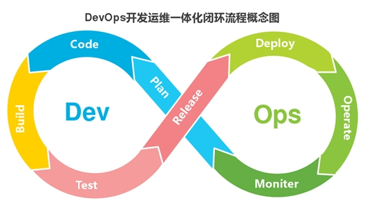 SoFlu，讓 DevOps 更進一步