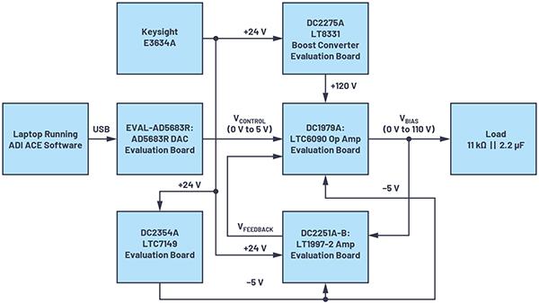 非常見問題第190期：可調高壓電源兼具精度和可重復性，適合傳感器偏置應用