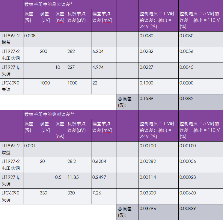 非常見問題第190期：可調高壓電源兼具精度和可重復性，適合傳感器偏置應用