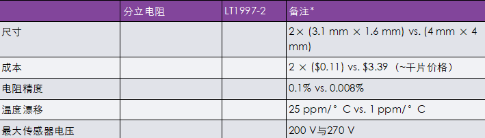 非常見問題第190期：可調高壓電源兼具精度和可重復性，適合傳感器偏置應用