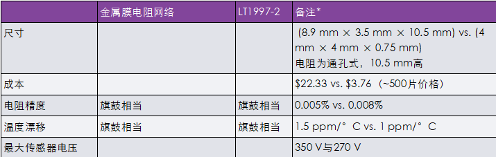 非常見問題第190期：可調高壓電源兼具精度和可重復性，適合傳感器偏置應用