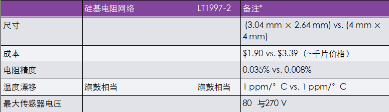 非常見問題第190期：可調高壓電源兼具精度和可重復性，適合傳感器偏置應用