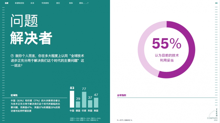 博世技術(shù)指南：72%的受訪者認為科技讓世界更美好