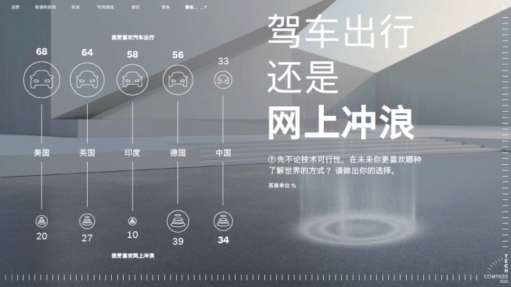 博世技術(shù)指南：72%的受訪者認為科技讓世界更美好