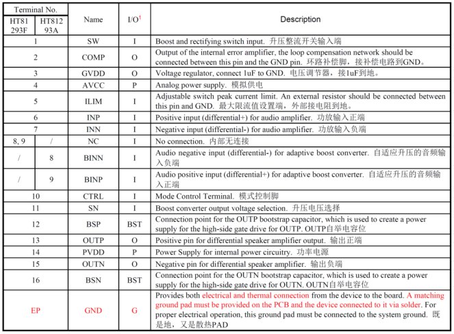 HT81293單節(jié)/雙節(jié)鋰電供電內置自適應動態(tài)升壓20W單聲道D類功放IC解決方案