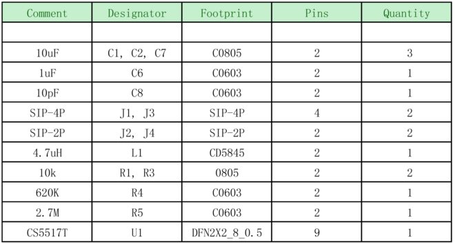 如何運(yùn)用升降壓芯片CS5517實(shí)現(xiàn)鋰電池穩(wěn)定輸出3.3V/3.6V（1.2-5V）的電壓？