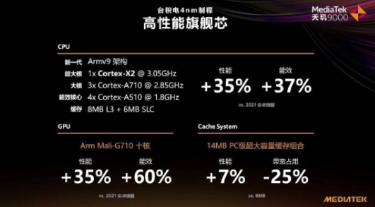 2月24日首發(fā)天璣9000！OPPO官宣：Find X5 Pro天璣版又強又穩(wěn)