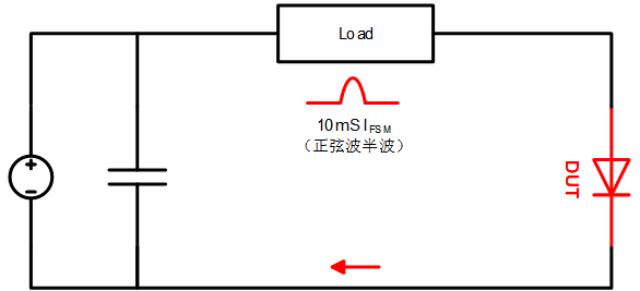 從硅過渡到碳化硅，MOSFET的結(jié)構(gòu)及性能優(yōu)劣勢對比