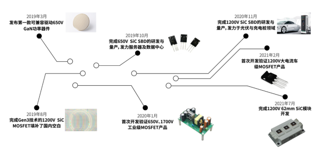 從硅過渡到碳化硅，MOSFET的結(jié)構(gòu)及性能優(yōu)劣勢對比