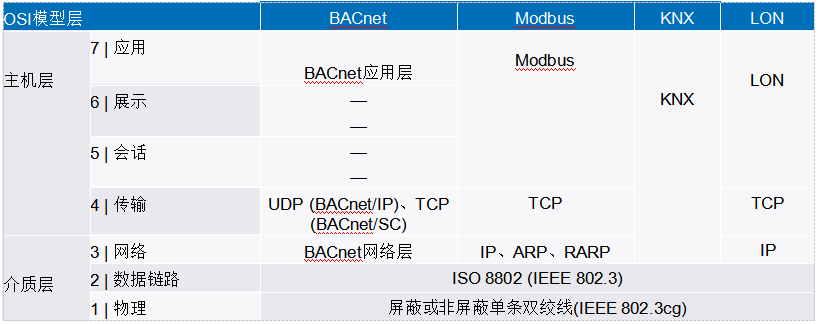新的10BASE-T1L標(biāo)準(zhǔn)有哪些變化？