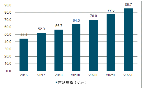 東日信息LR mesh自組網(wǎng)智能水表解決方案實(shí)現(xiàn)效率與效益“雙提升”