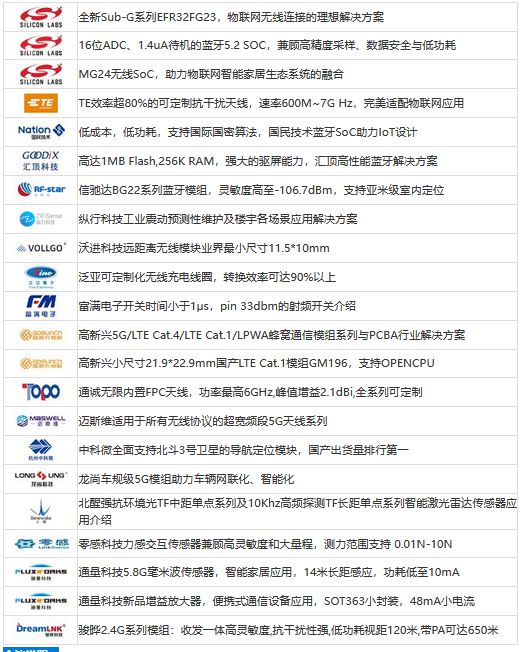 2022年3月17日無(wú)線新產(chǎn)品研討會(huì)，芯科藍(lán)牙5.2 SoC及TE可定制抗干擾天線新品發(fā)布