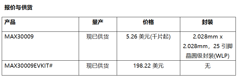 ADI公司發(fā)布最新低功耗BioZ AFE，大幅縮小BioZ監(jiān)測(cè)設(shè)備尺寸