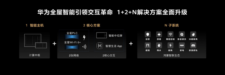 新一代華為全屋智能重磅發(fā)布，搭載HarmonyOS的智能中控屏首次亮相