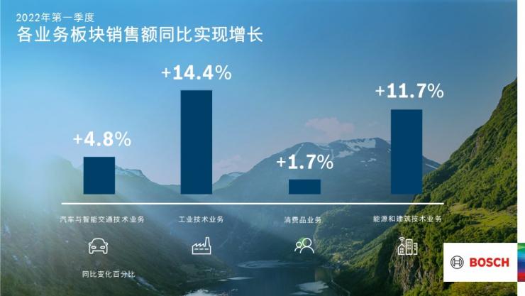 博世將投資數(shù)十億歐元開發(fā)氣候中立技術