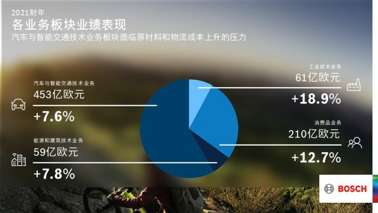 博世將投資數(shù)十億歐元開發(fā)氣候中立技術